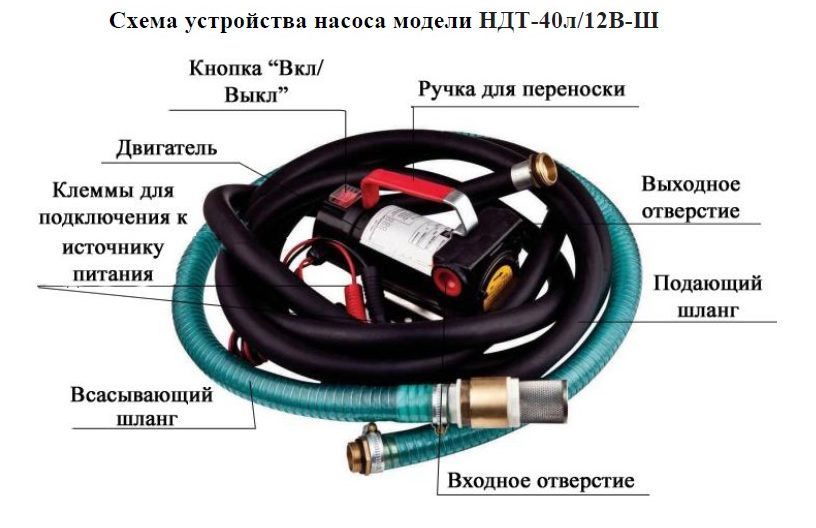 Фото Насос Vodotok для ДТ НДТ-40л/12В-Ш 1