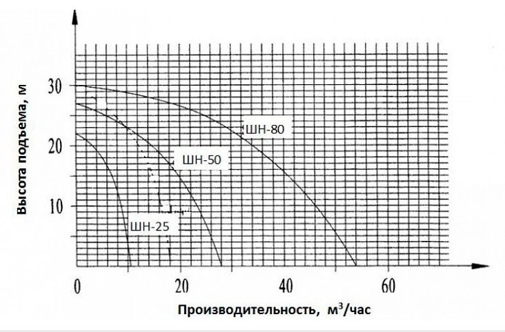Фото Насос шкивный Vodotok ШН-25 3