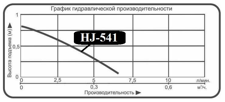 Фото Насос для фонтана Vodotok HJ-541 (DB-335) 2
