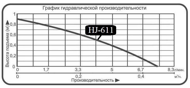 Фото Насос для фонтана Vodotok HJ-611 (DB-337) 2