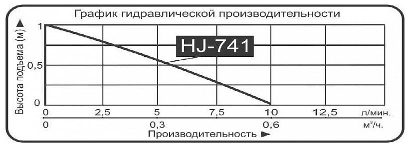 Фото Насос для фонтана Vodotok HJ-741 (DB-339) 2