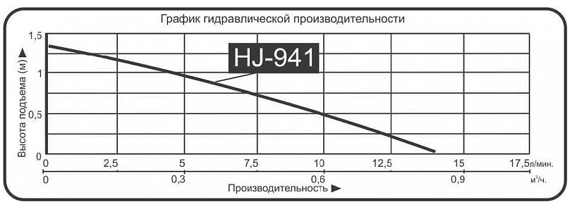 Фото Насос для фонтана Vodotok HJ-941 (DB-400) 2