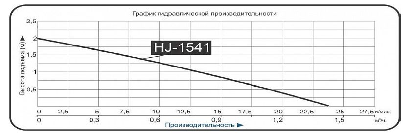 Фото Насос для фонтана Vodotok HJ-1541 (DB-438) 1