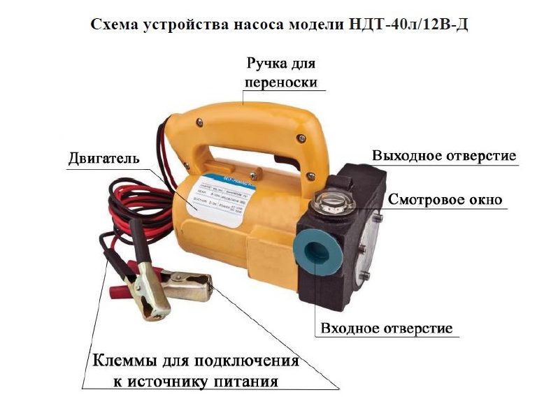 Фото Насос Vodotok для ДТ НДТ-40л/12В-Д 1