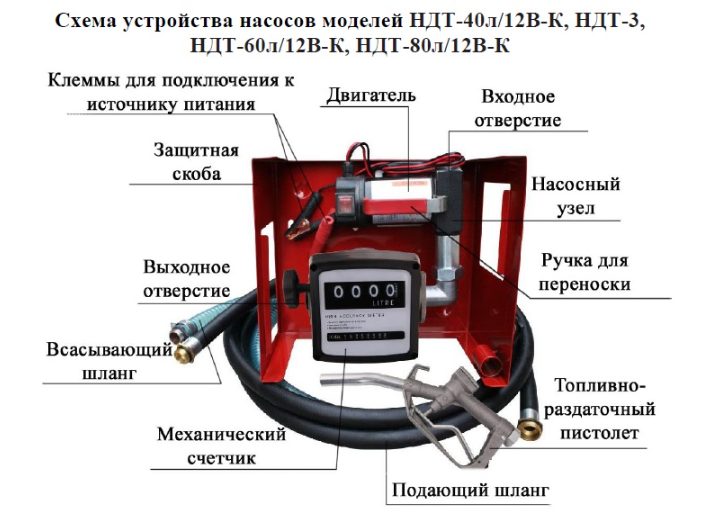 Фото Насос Vodotok для ДТ со счетчиком НДТ-80л/12В-К 1