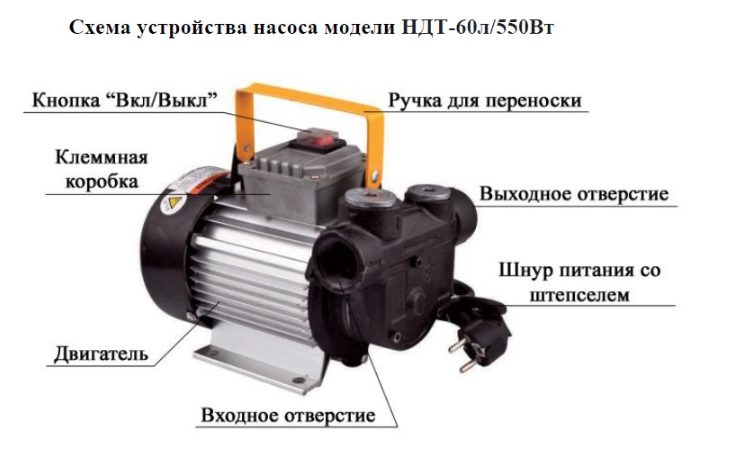 Фото Насос Vodotok для ДТ НДТ-60л/550Вт 1