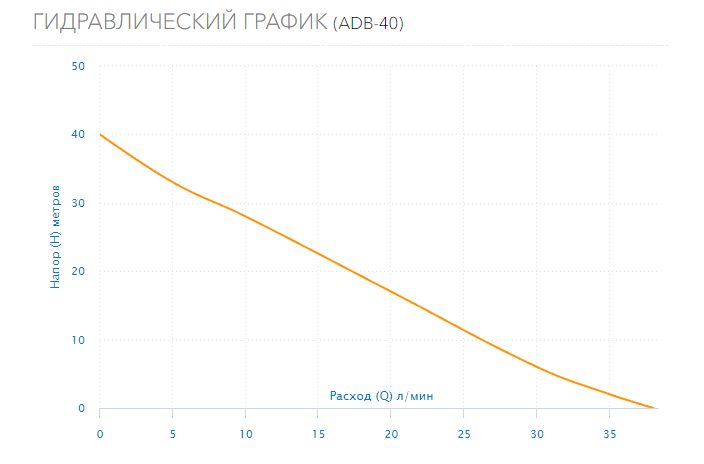 Фото Насос Aquario ADB-40 3