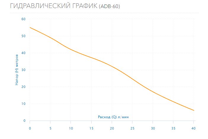 Фото Насос Aquario ADB-60 3