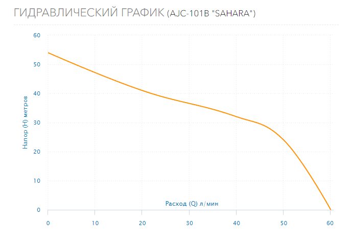 Фото Насос Aquario AJC-101B "SAHARA" 3