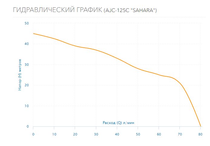 Фото Насос Aquario AJC-125C "SAHARA" 3
