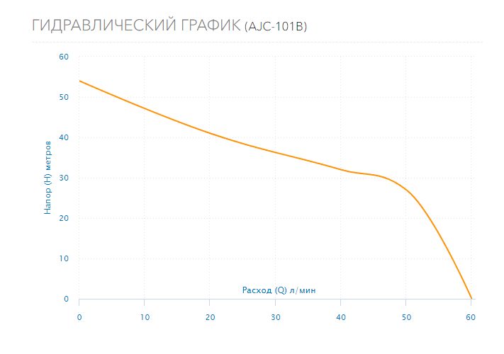 Фото Насос Aquario AJC-101B 3