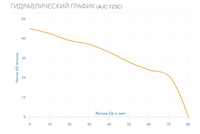 Фото Насос Aquario AJC-125C 3