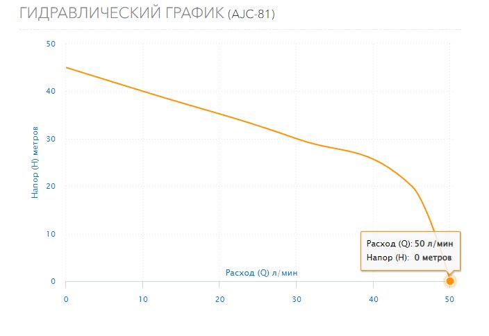 Фото Насос Aquario AJC-81B 3