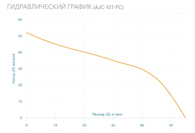 Фото Насос-автомат Aquario AJC-101-FC 1