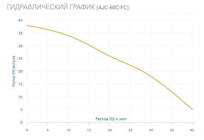 Фото Насос-автомат Aquario AJC-60C-FC 1