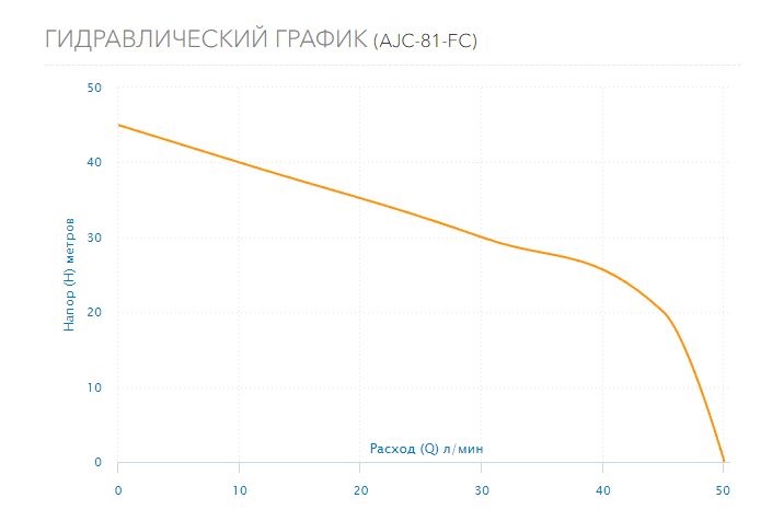 Фото Насос-автомат Aquario AJC-81-FC 1