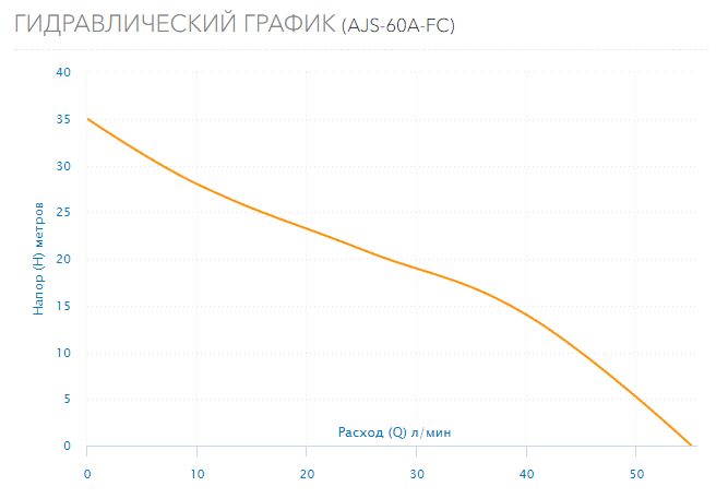 Фото Насос-автомат Aquario AJS-60A-FC 2