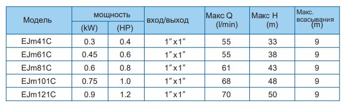 Фото Насос Aquastrong EJm81C (нерж) 1