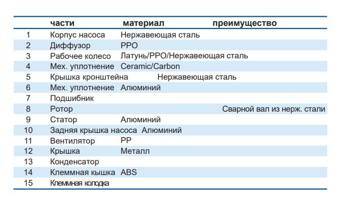 Фото Насос Aquastrong EJm81C (нерж) 3