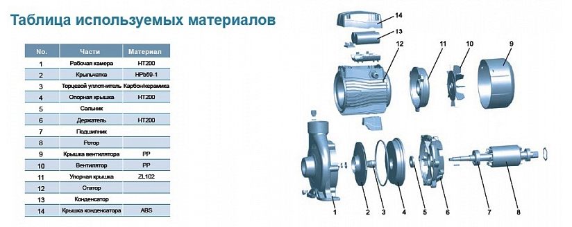 Фото Насос Leo ACm220CH2 3