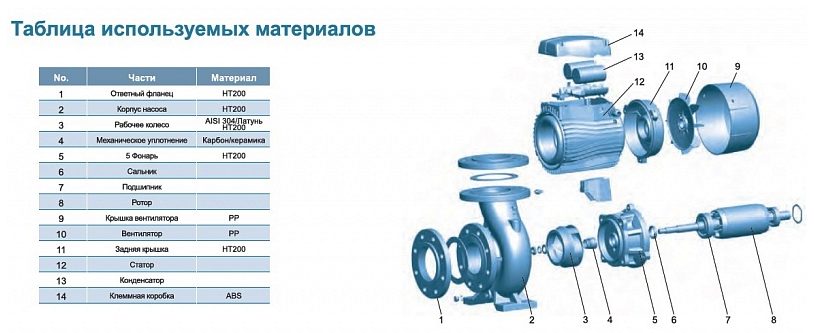 Фото Насос Leo ACm150BF2 3