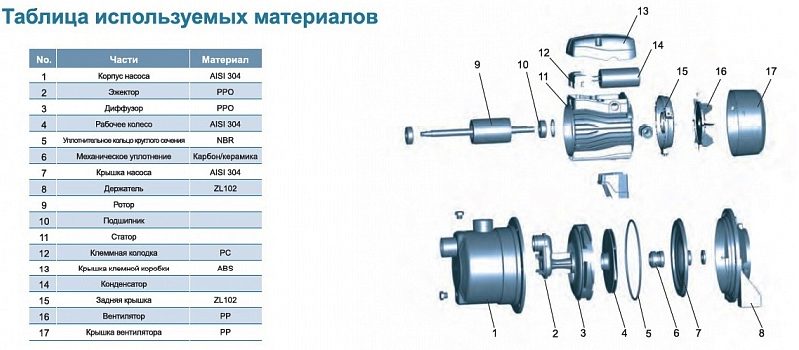 Фото Насос Leo AJm75S 2