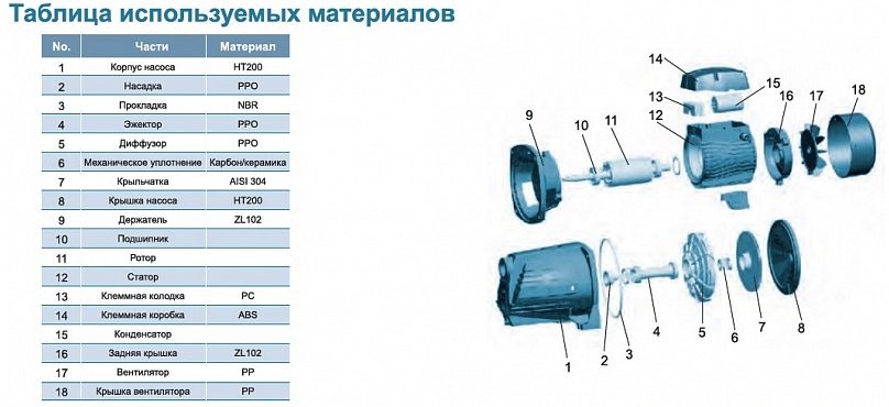 Фото Насос Leo AJm110H 3