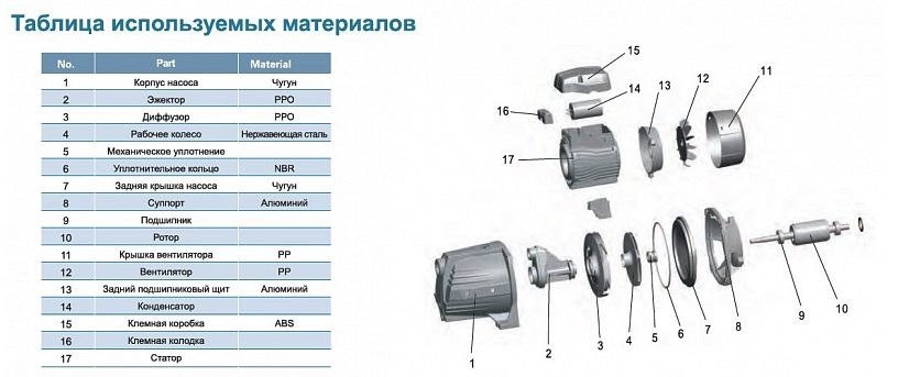 Фото Насос Leo AJm 90 3