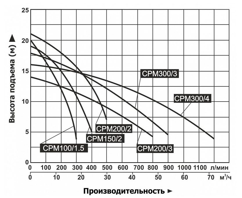 Фото Насос поверхностный центробежный " Vodotok " СРМ300/3 2