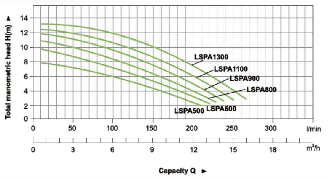 Фото Насос для бассейна и джакузи Leo LSPA 600 1