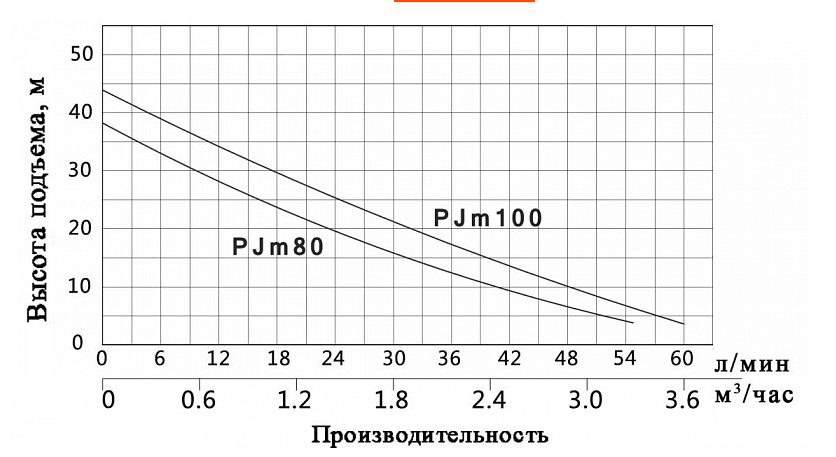 Фото Насос Vodotok PJm80 3