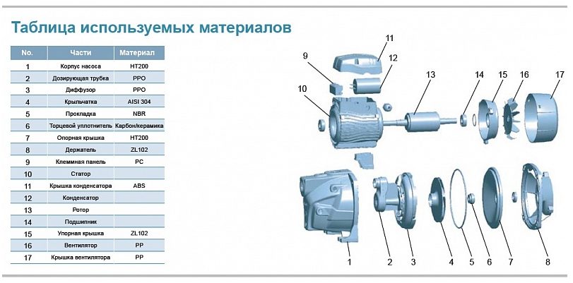 Фото Насос Leo XJm60L 1