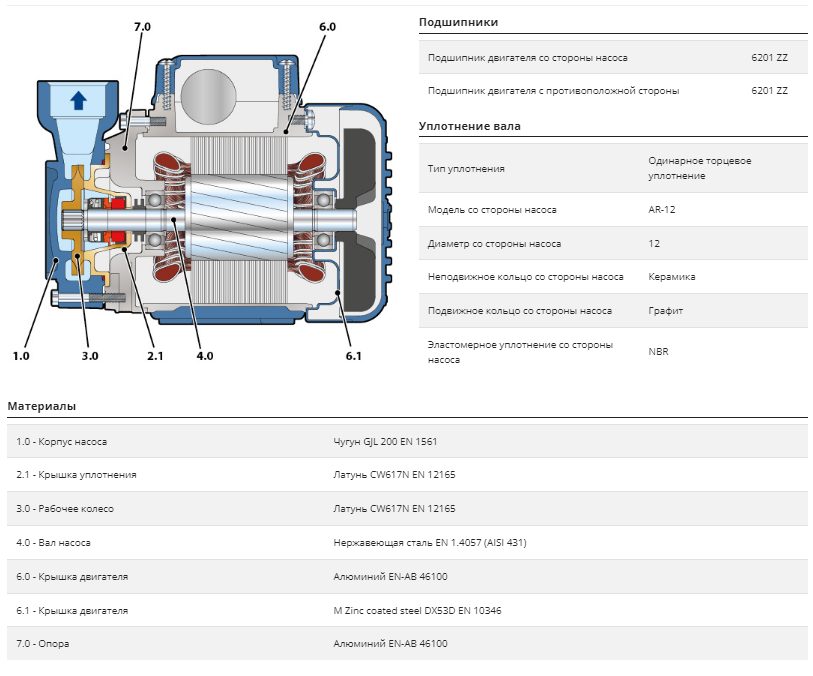 Фото Насос Pedrollo PQm 65 3