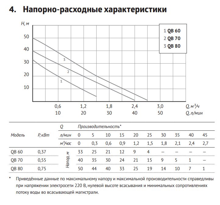 Фото Поверхностный вихревой насос Unipump QB 80 1