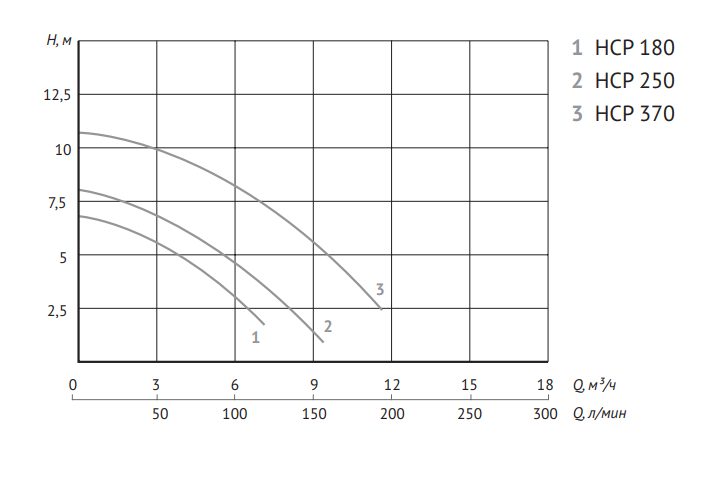Фото Насос для бассейна Unipump JET POOL HCP370 1