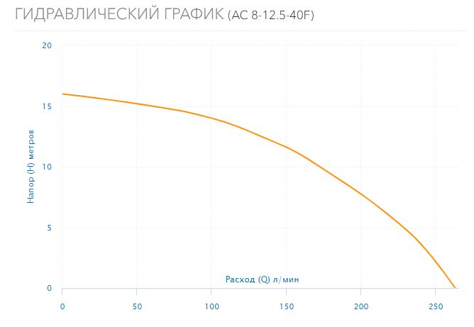 Фото Насос Aquario AC 8-5-40F 2