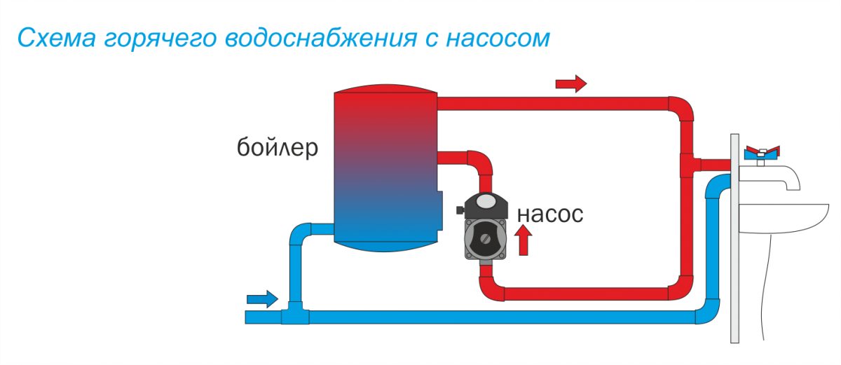 Фото Насос Aquario для ГВС PRIME-151.5-80HW 6