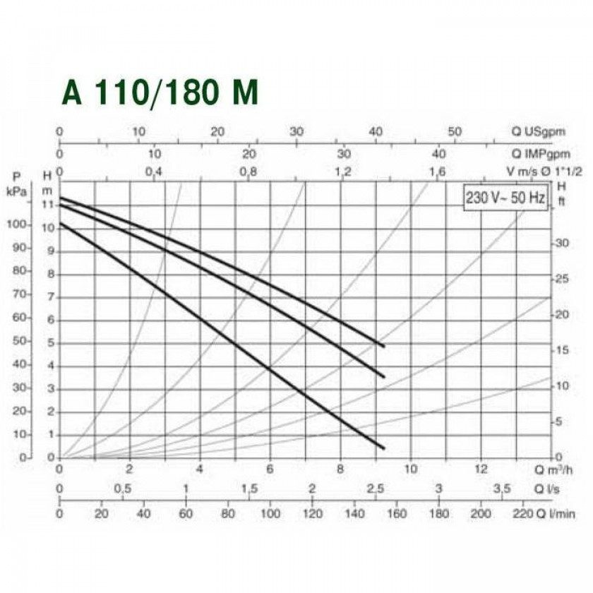 Фото Насос DAB A 110/180 M 2