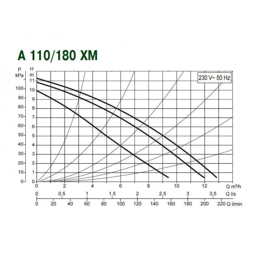 Фото Насос DAB A 110/180 XM 2