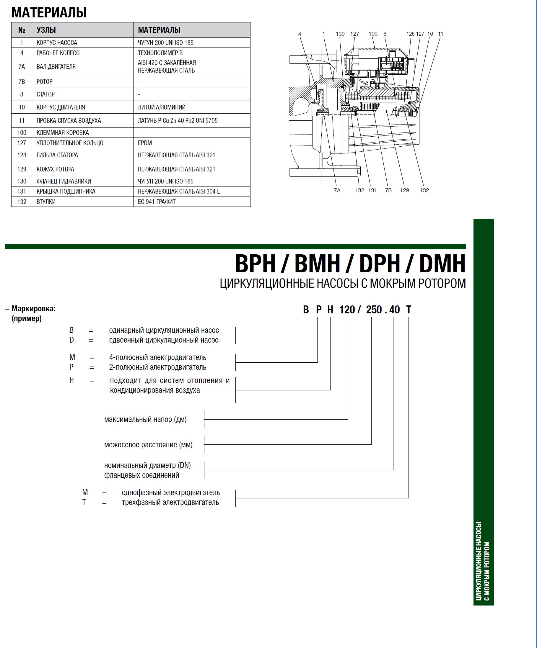 Фото Насос DAB DPH 60/340.65 M 1