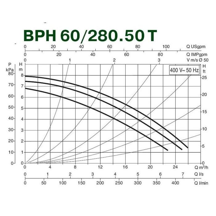 Фото Насос циркуляционный промышленный DAB BPH 60/280.50T 1