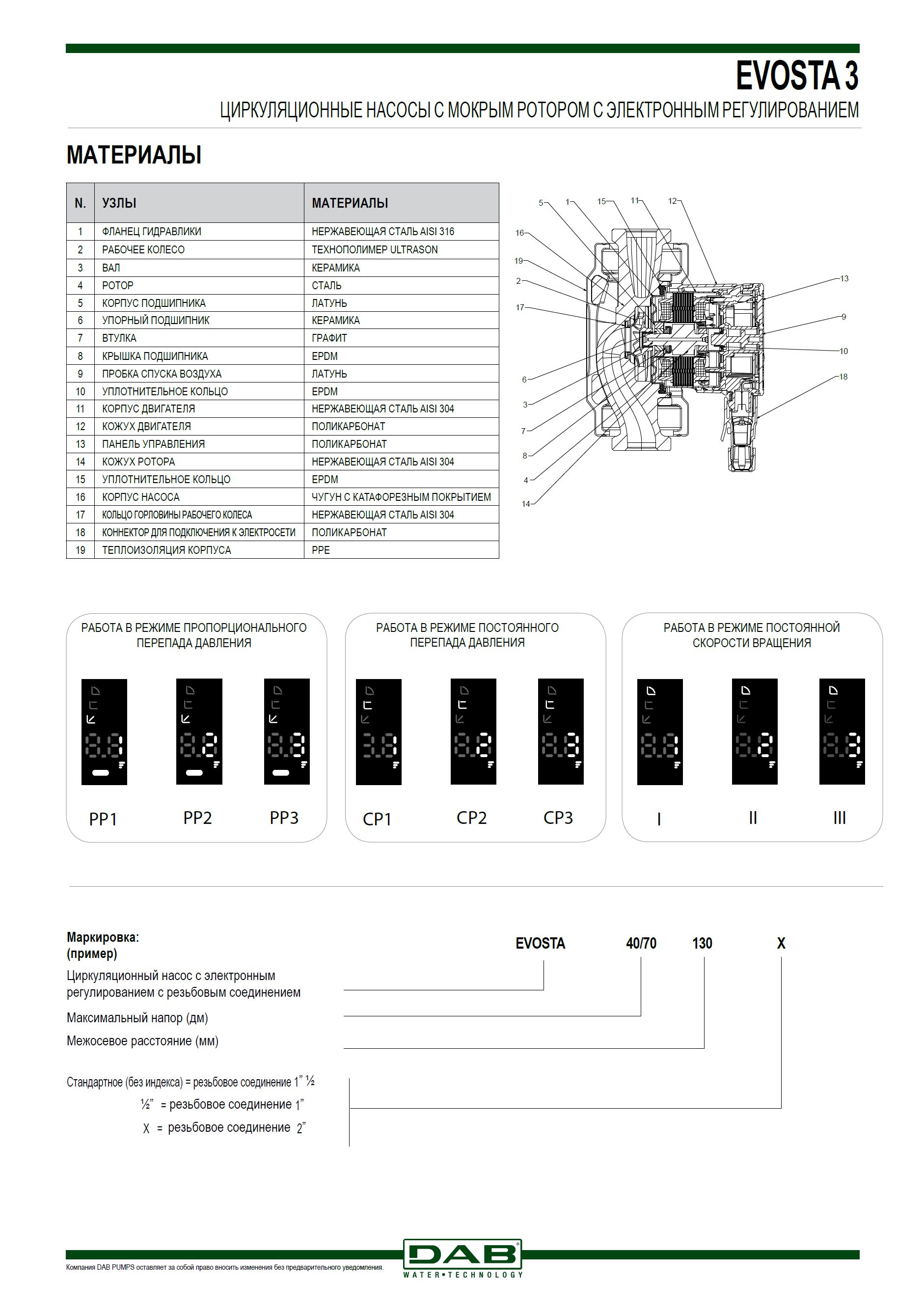Фото Насос DAB EVOSTA 3 40/180 1” 2