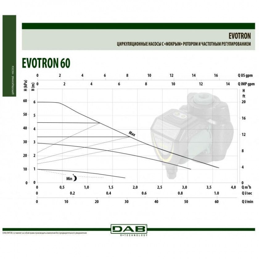 Фото Насос DAB EVOTRON 60/150 SAN (1") M230/50-6 1