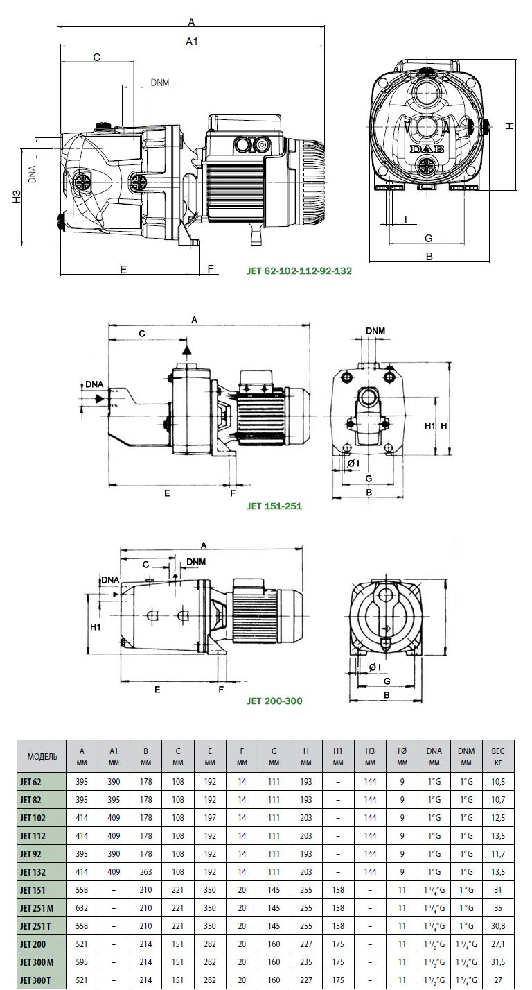 Фото Насос DAB JET 112 M 1