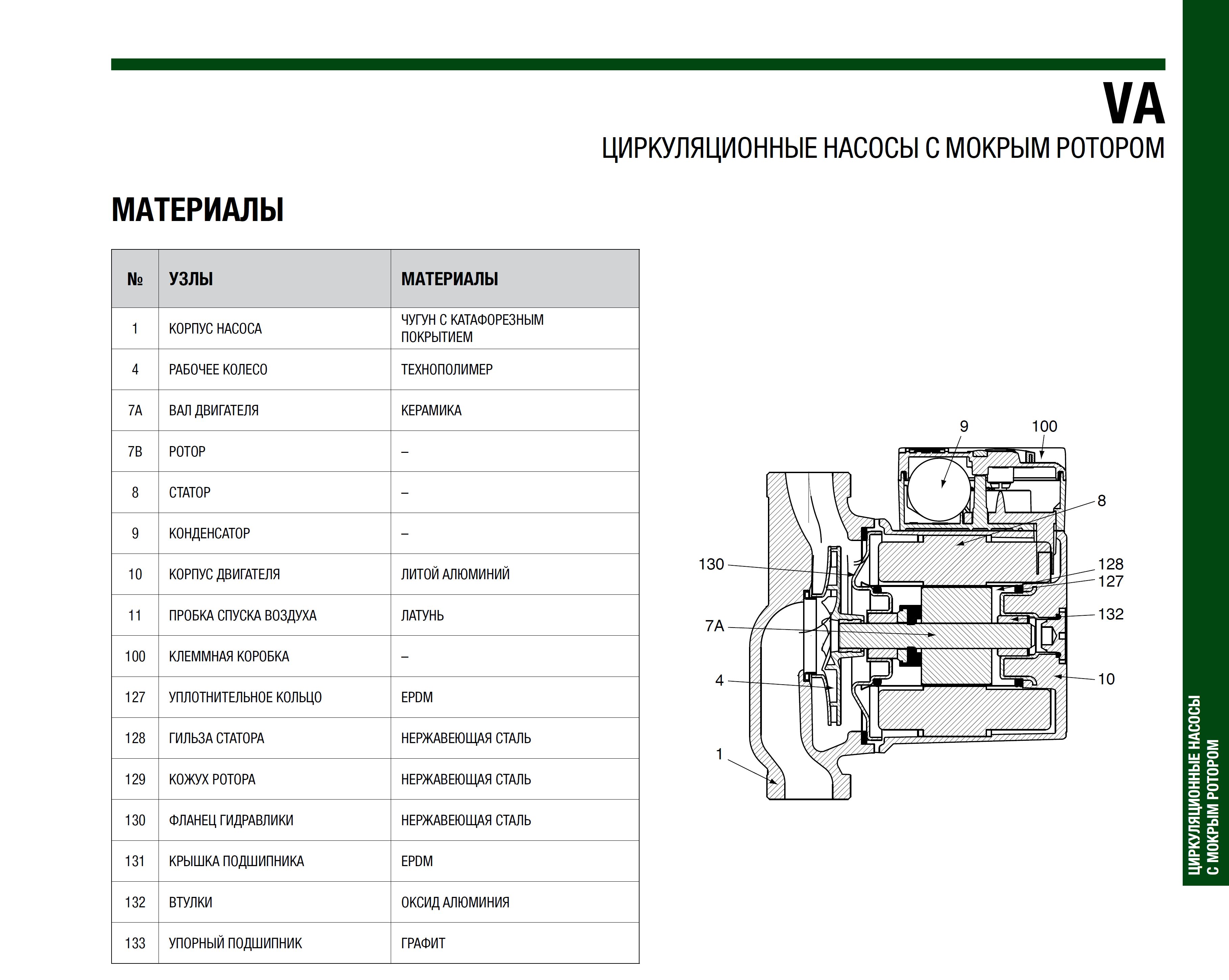 Фото Насос DAB VA 25/180X (1"1/4) M230/50 1