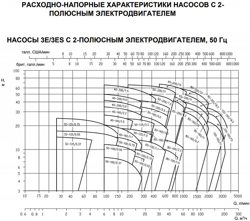 Фото Насос Ebara 3E 80-200/18,5 1