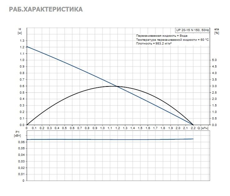 Фото Насос Grundfos UP20-15 N 150 1x230V 50Hz 9H 4