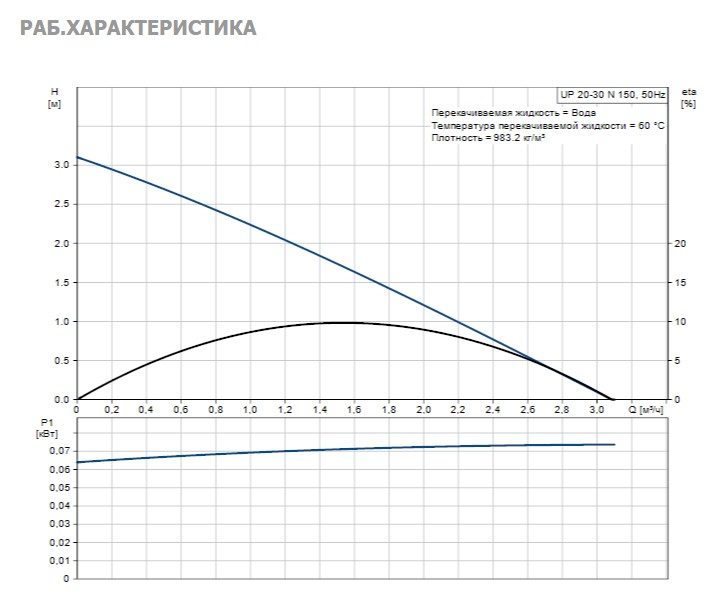 Фото Насос Grundfos UP20-30 N 150 1x230V 50Hz 9H 2