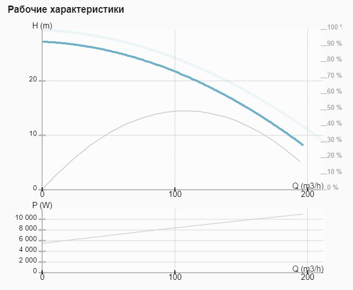 Фото Насос ImpPumps CL 100-270/2/11.0S 2