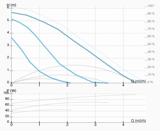 Фото Насос ImpPumps SAN 20/60-130 1